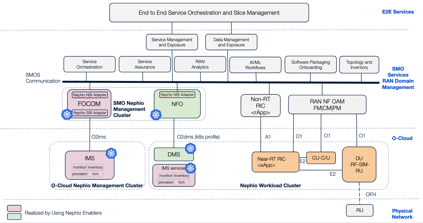 deployment-architecture.png