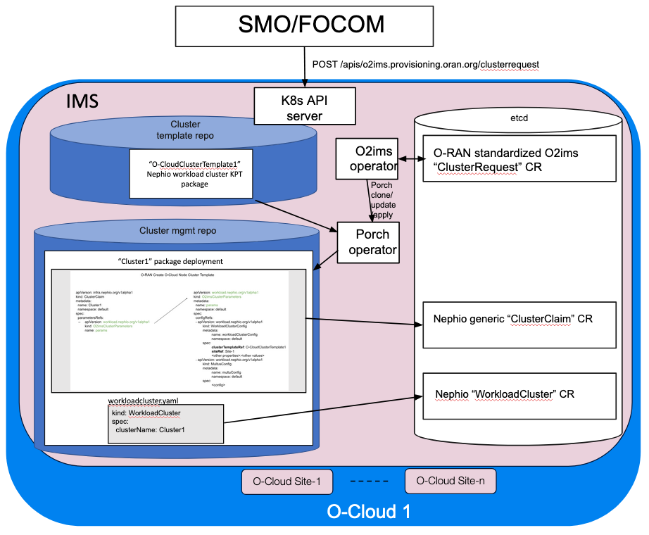 ims-provisioning-create-cluster.png